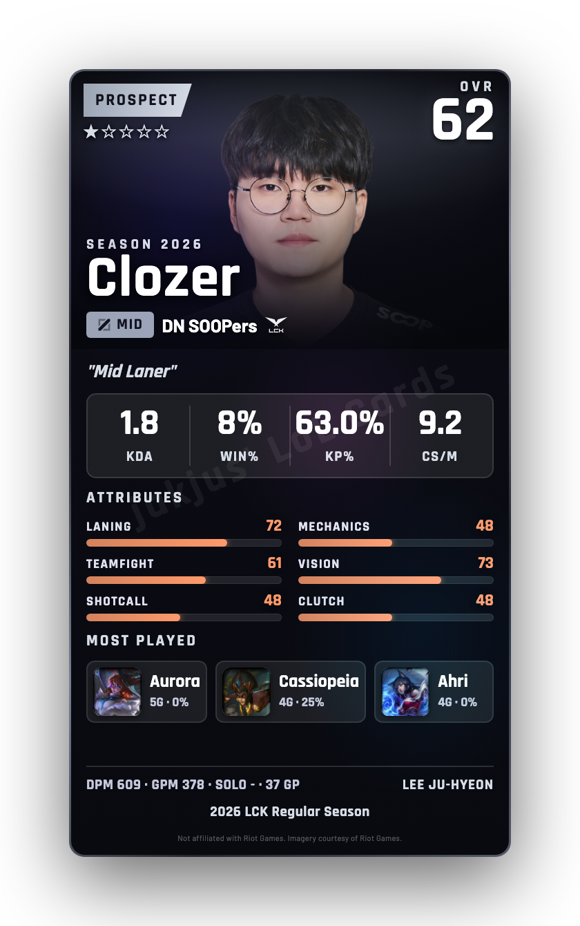 Clozer
