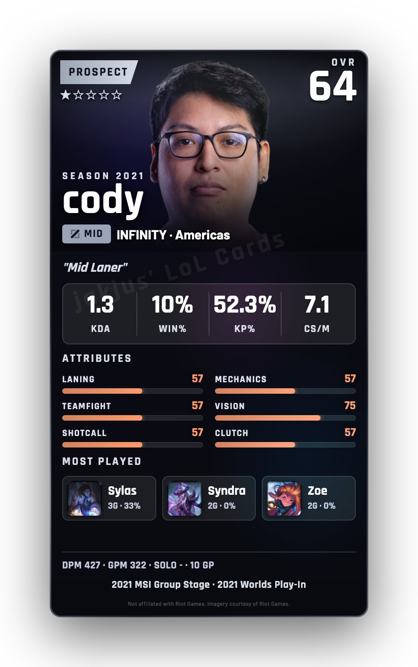 cody