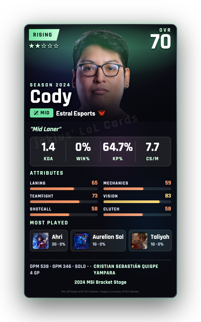 Cody