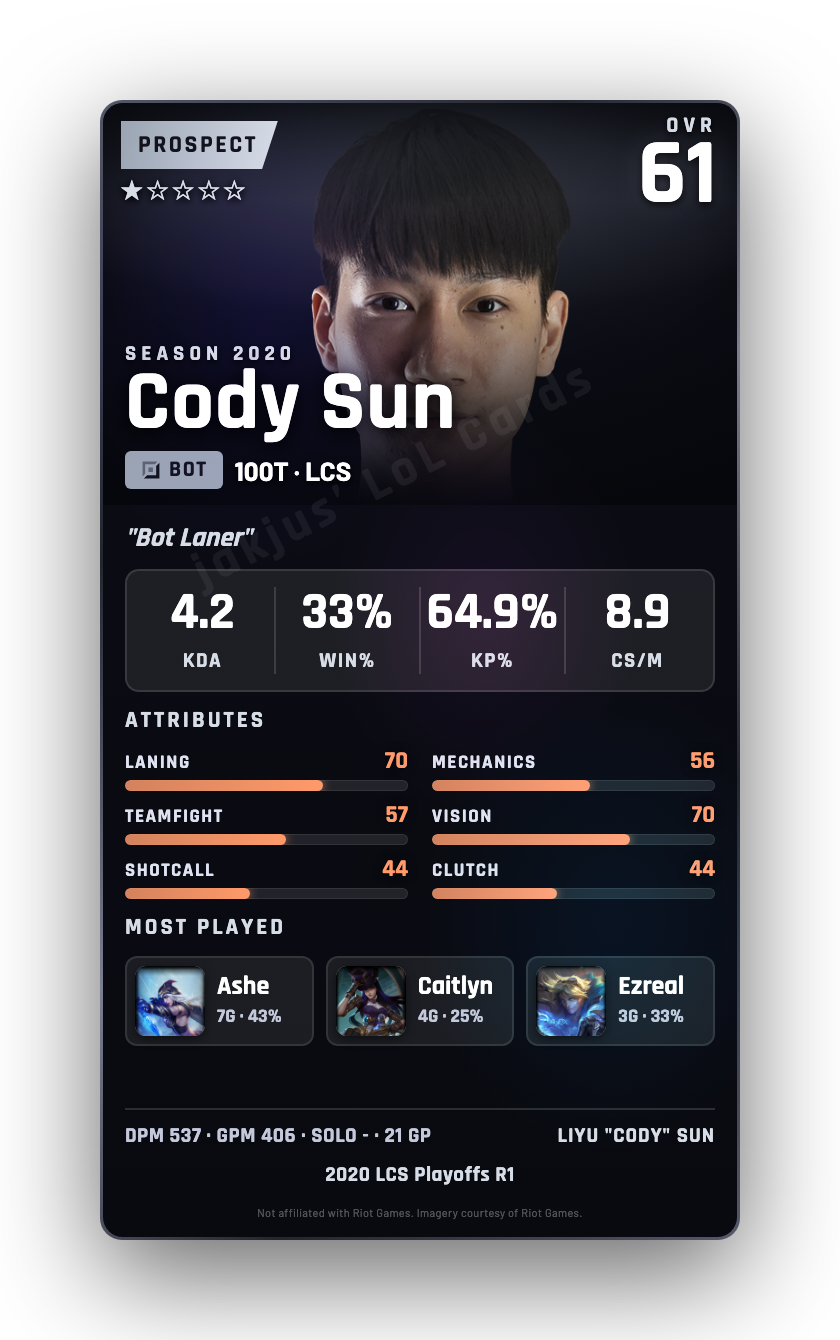 Cody Sun