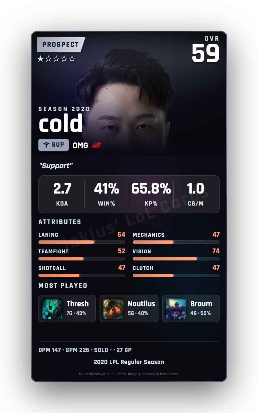 cold