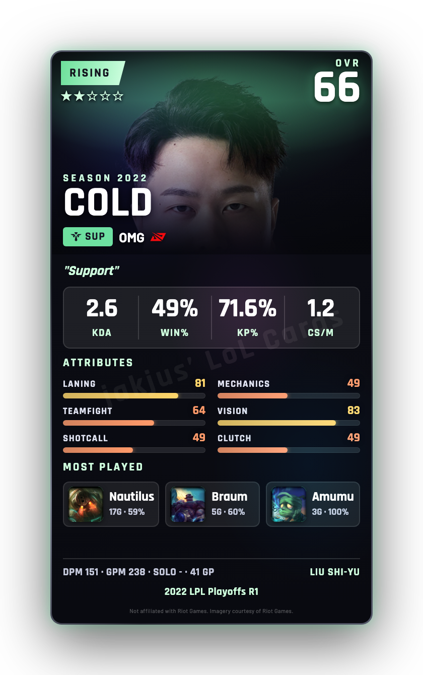 COLD