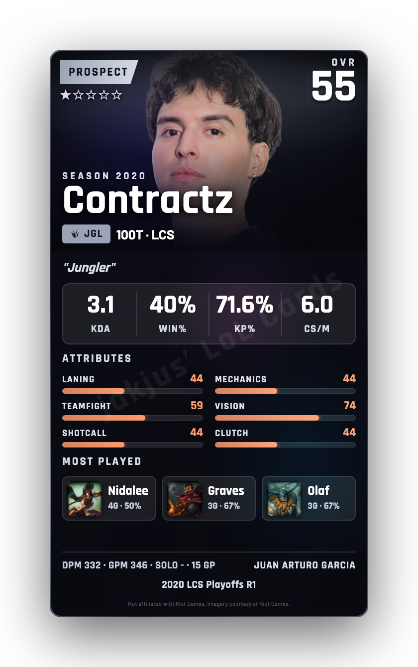 Contractz