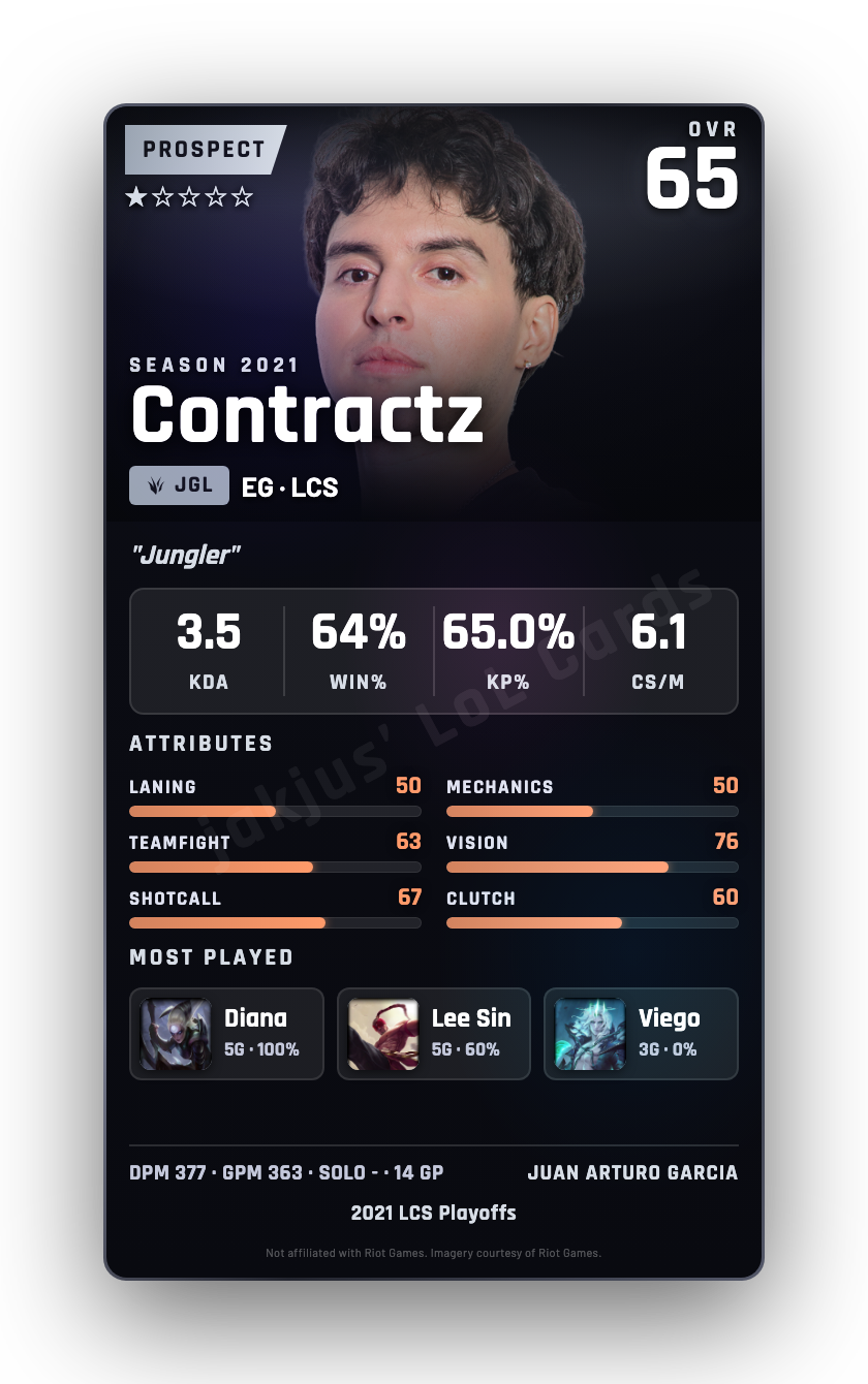 Contractz