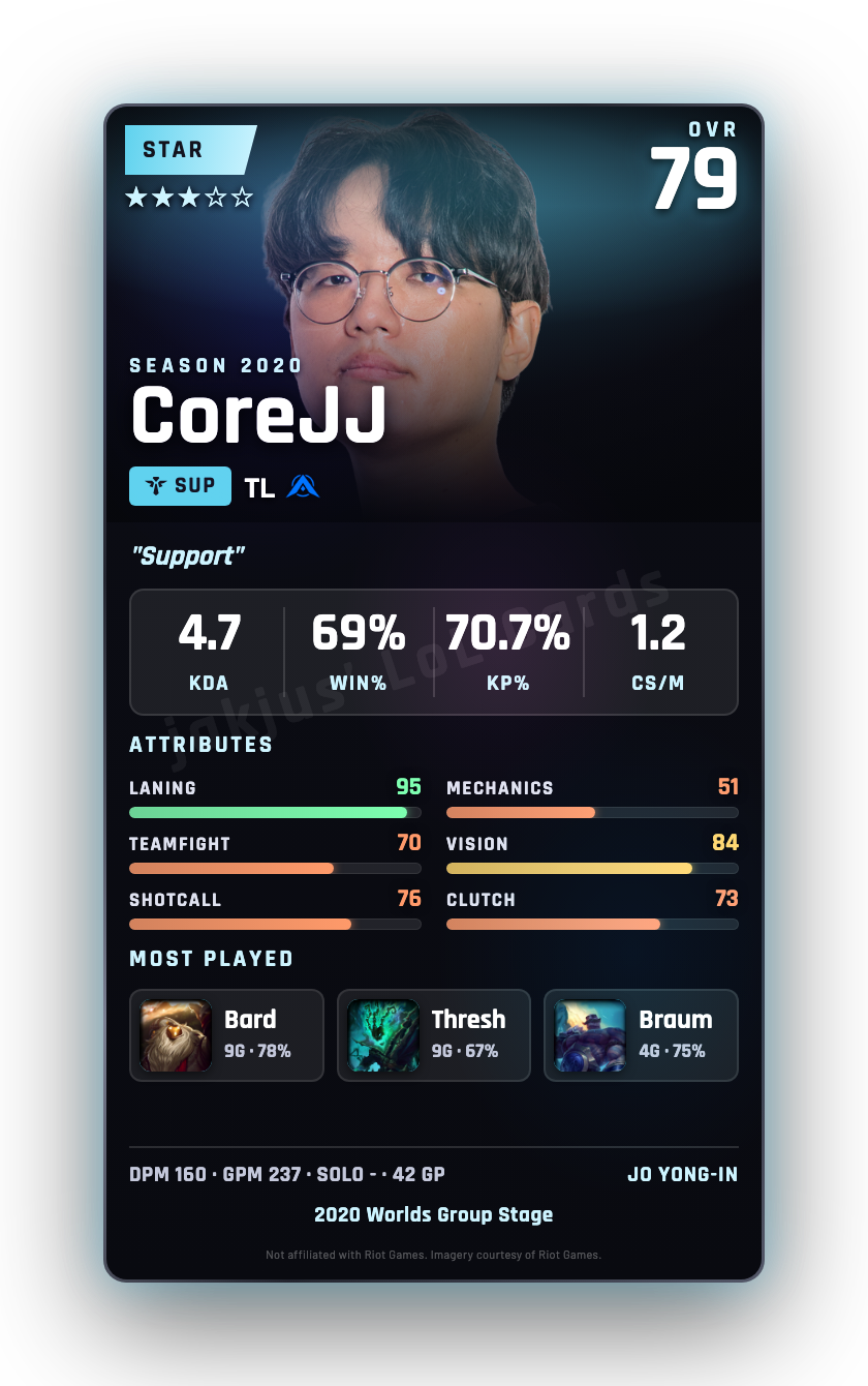 CoreJJ