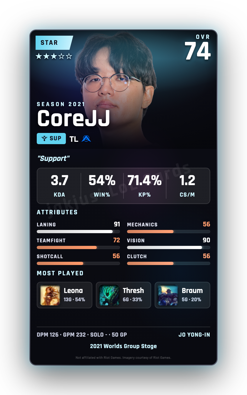 CoreJJ