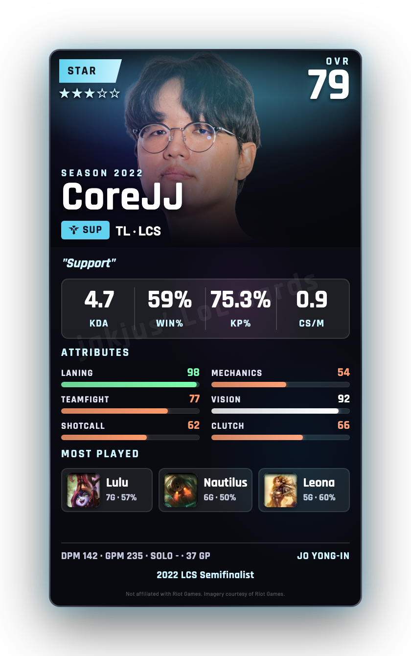 CoreJJ