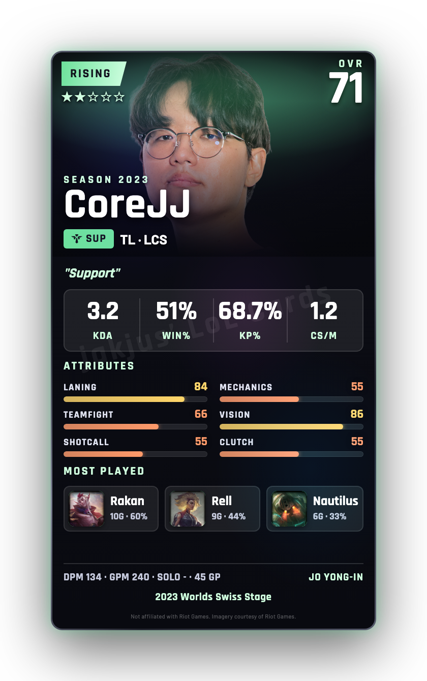 CoreJJ
