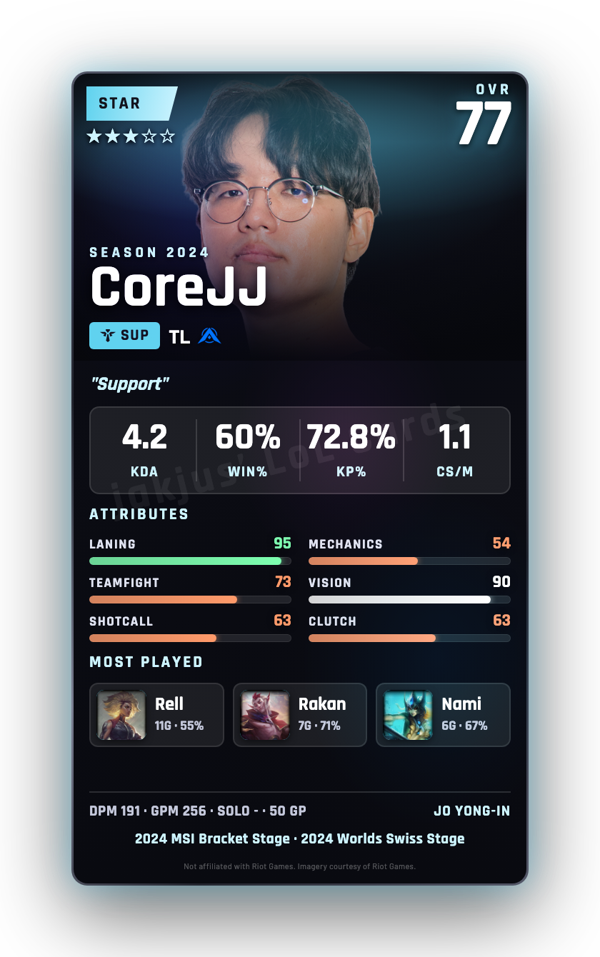 CoreJJ