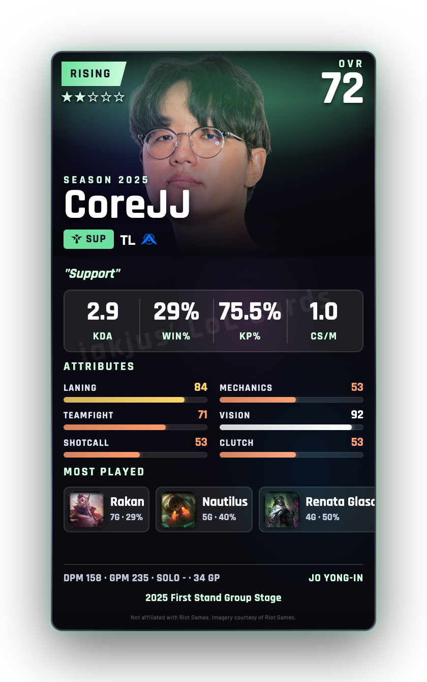 CoreJJ