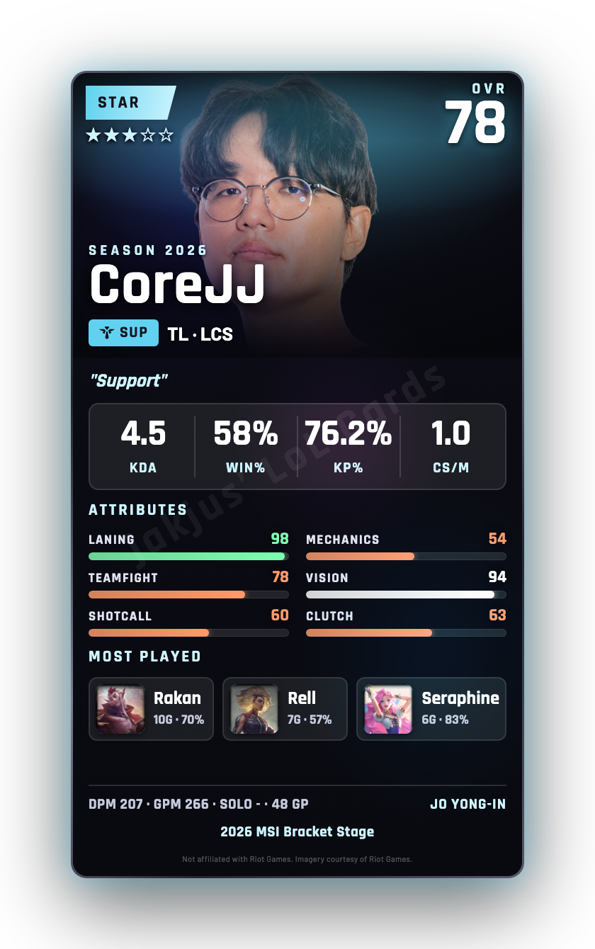 CoreJJ