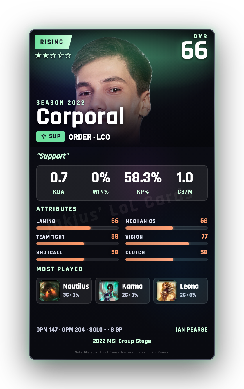 Corporal