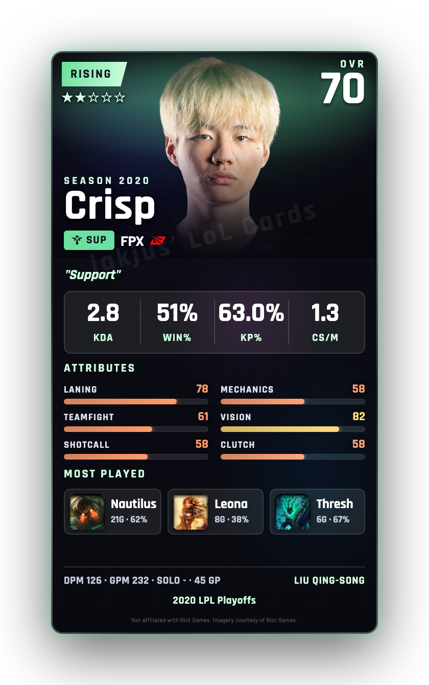 Crisp