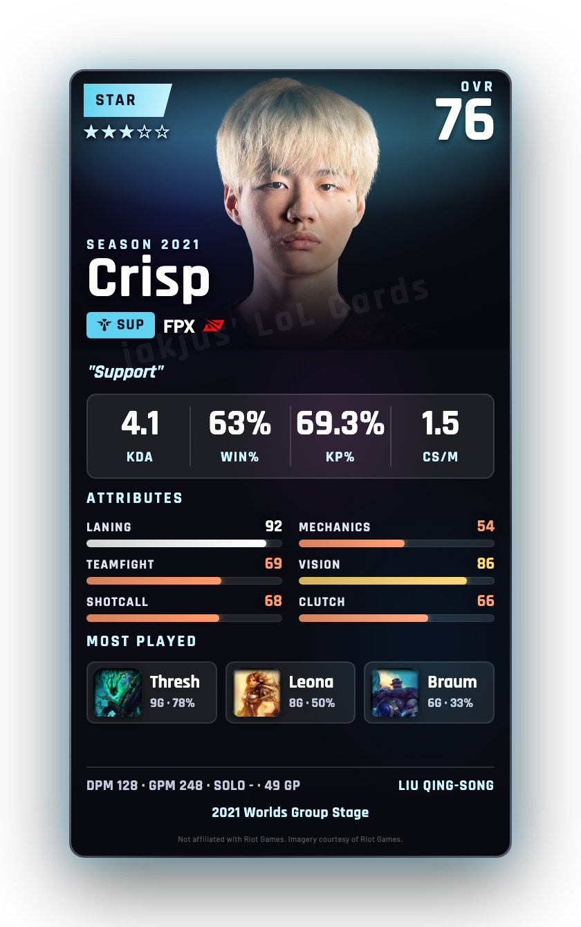 Crisp