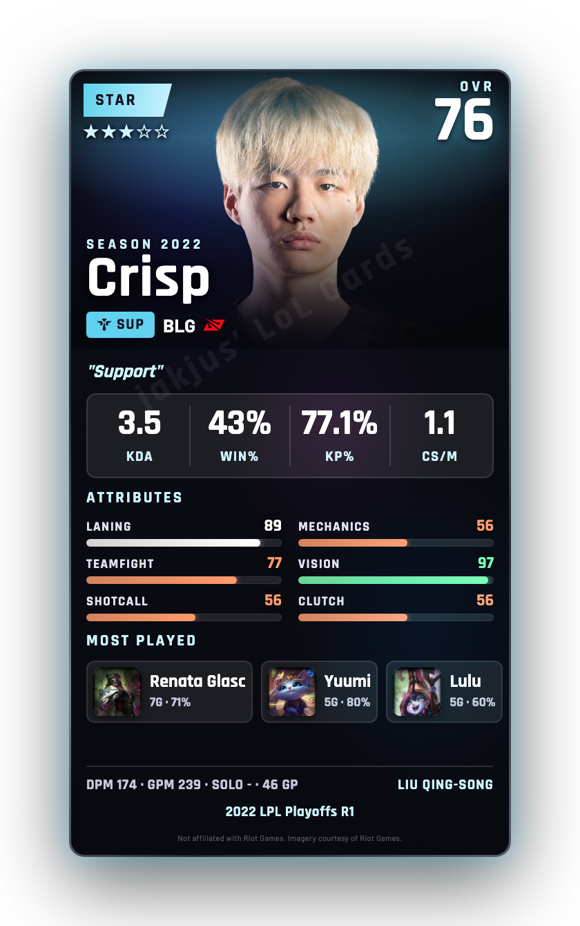 Crisp