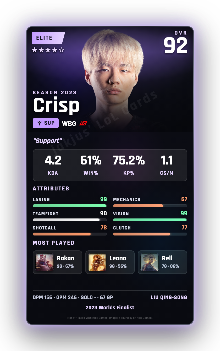 Crisp