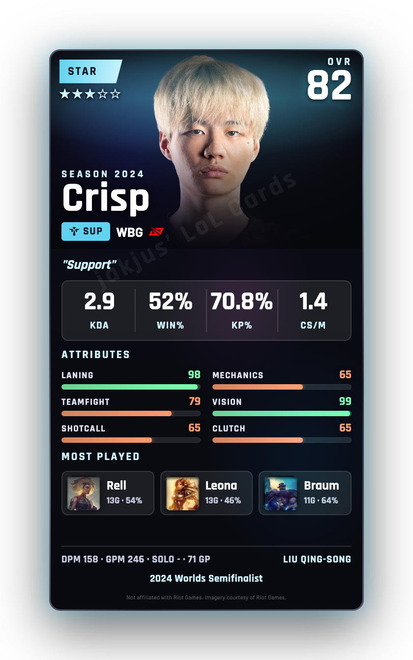 Crisp