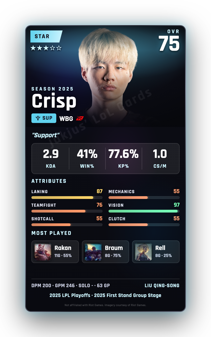 Crisp