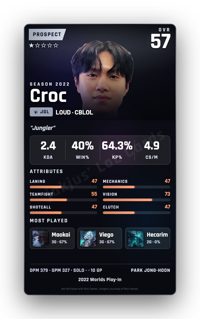 Croc