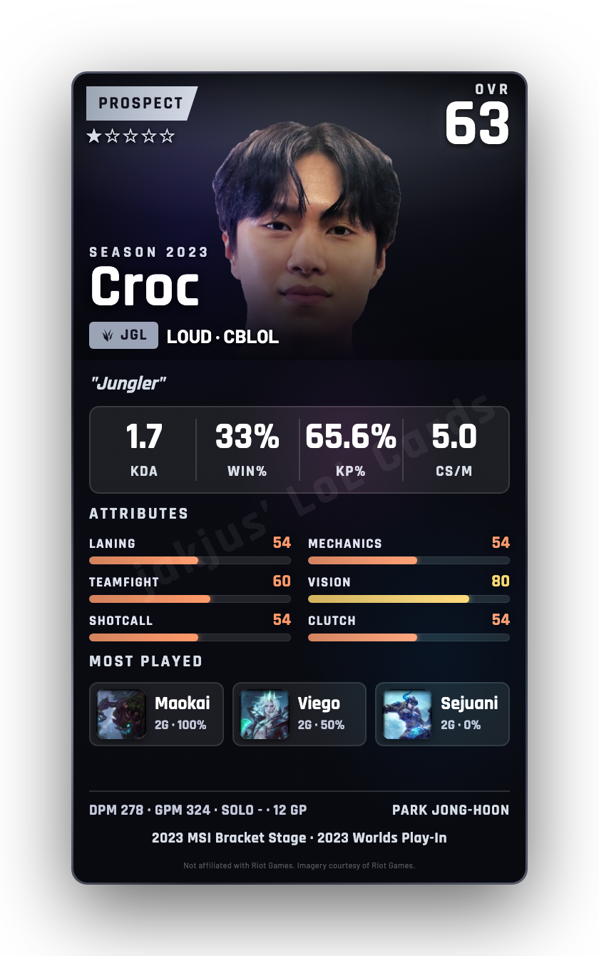 Croc