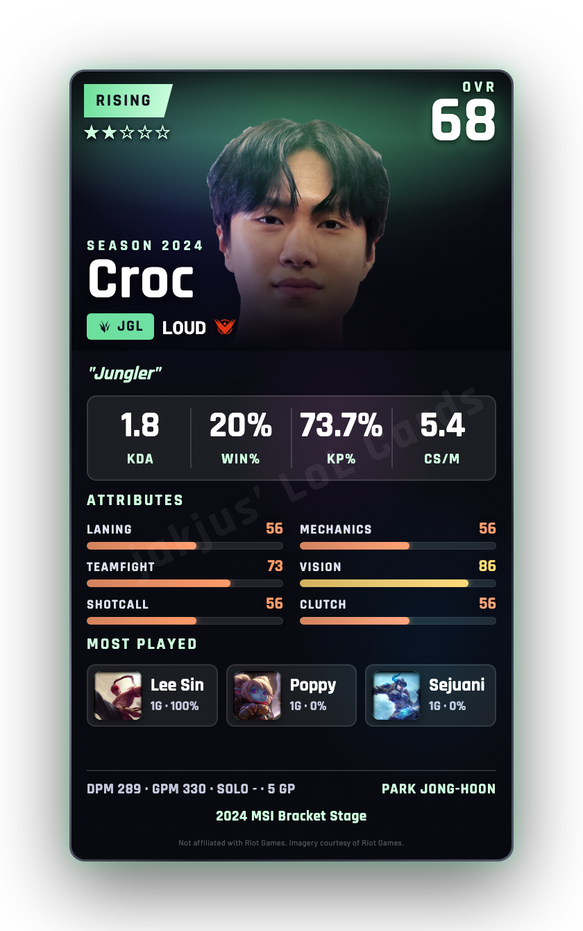 Croc
