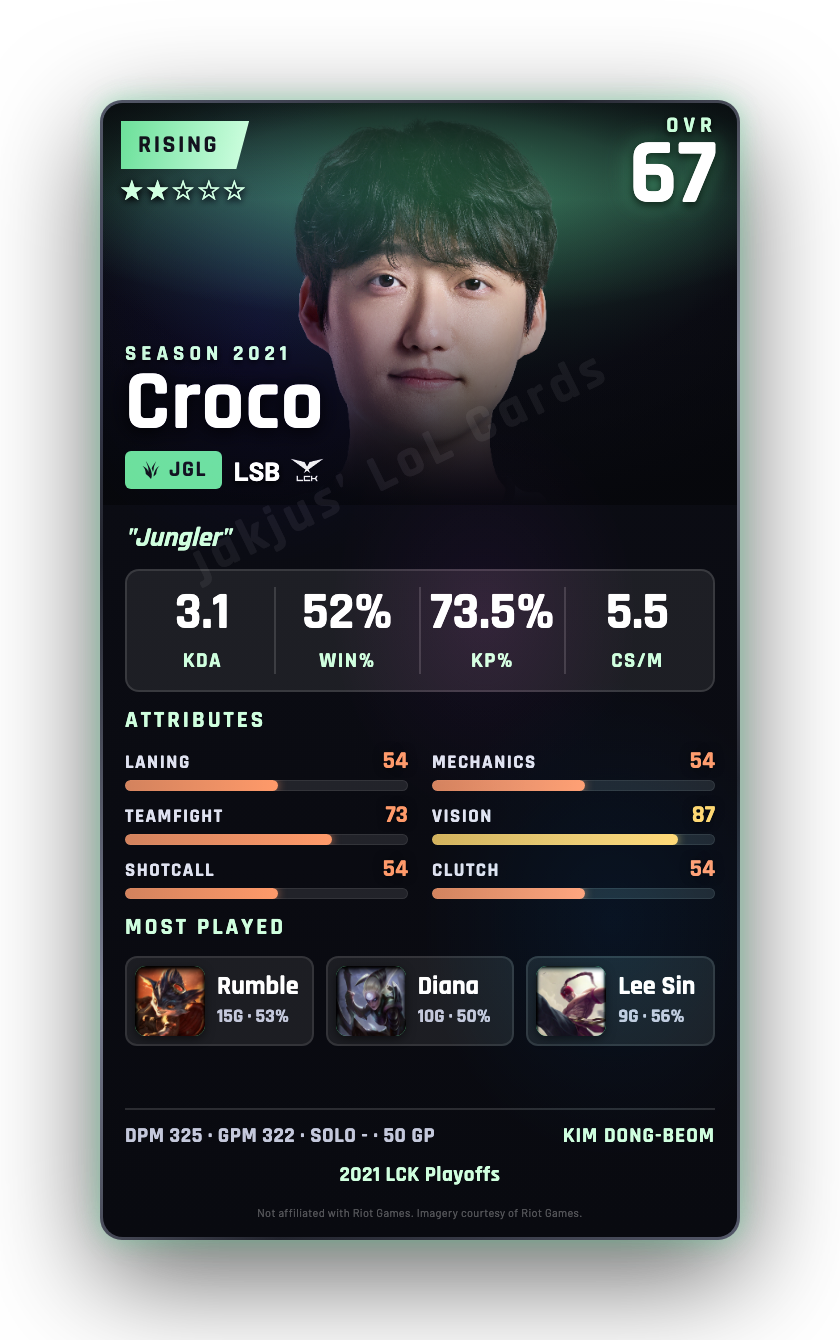 Croco