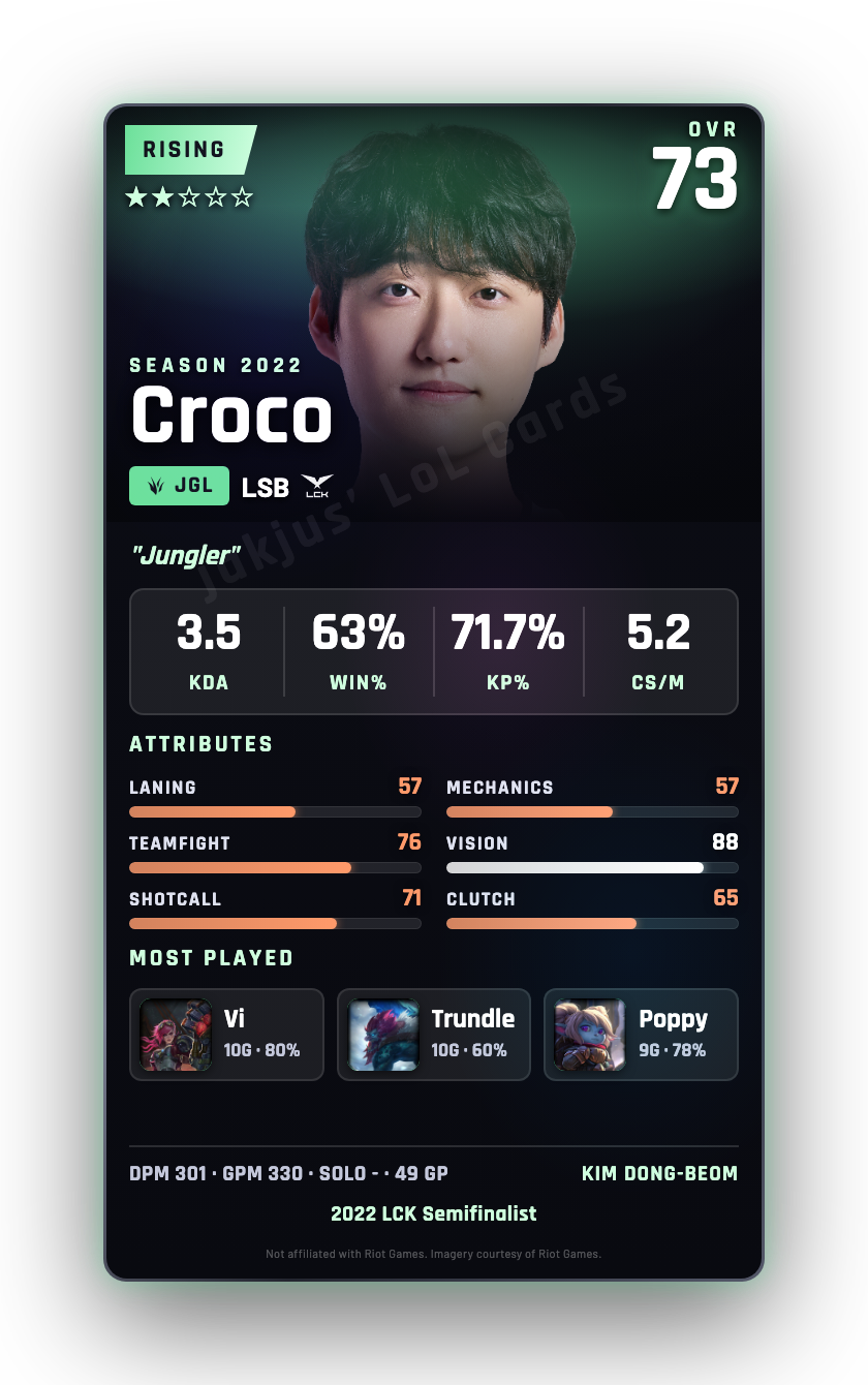 Croco