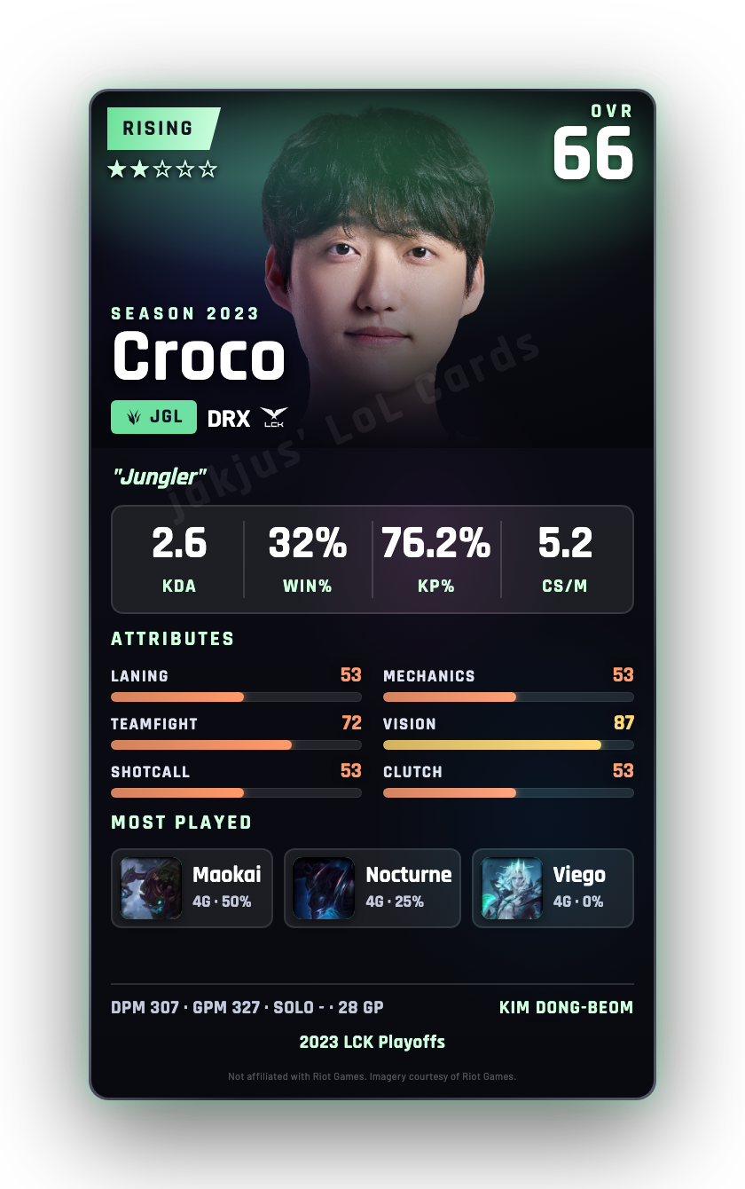 Croco