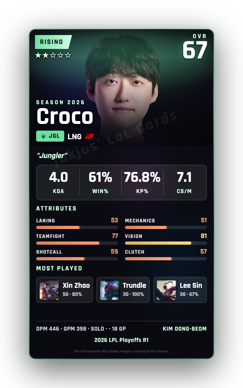 Croco