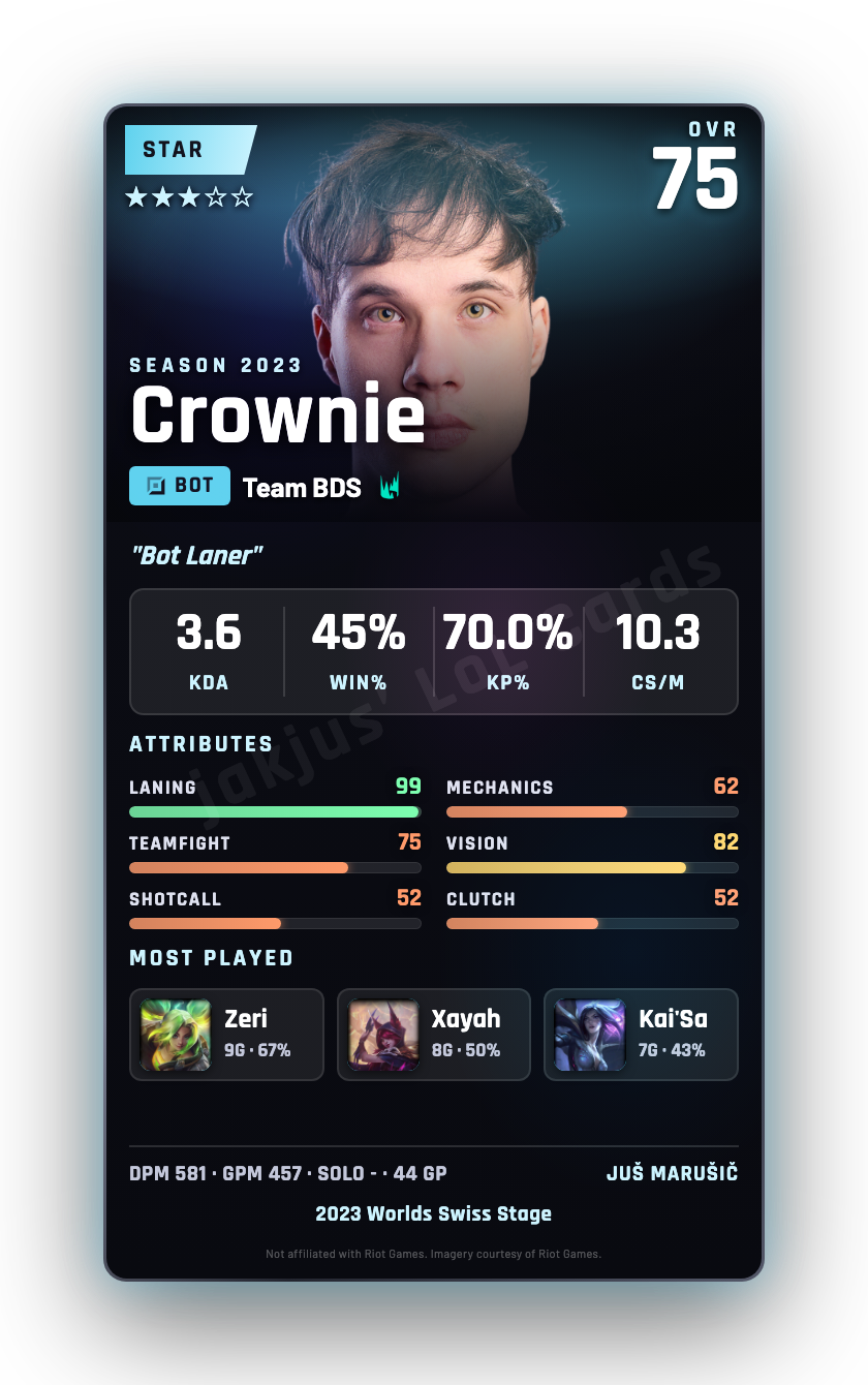 Crownie