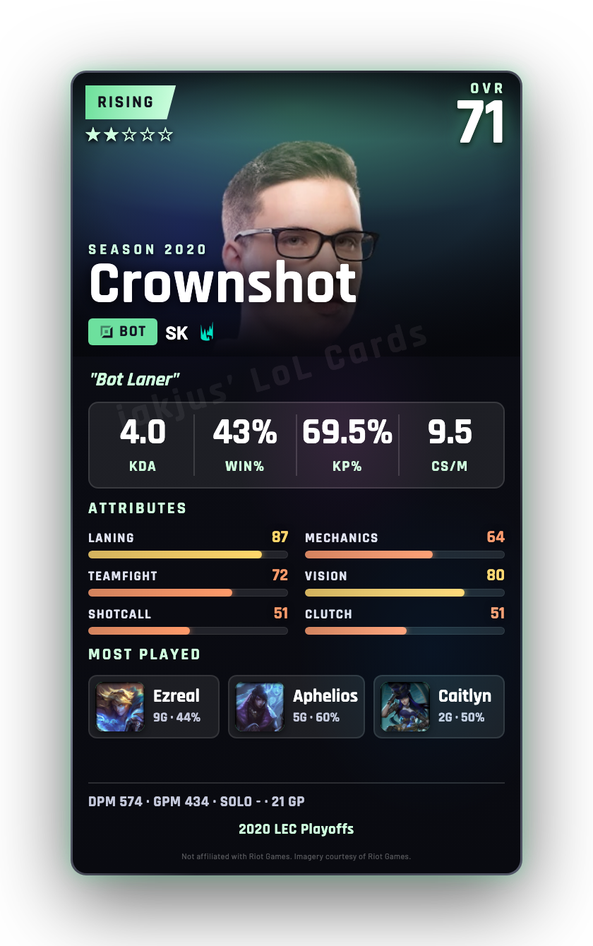 Crownshot