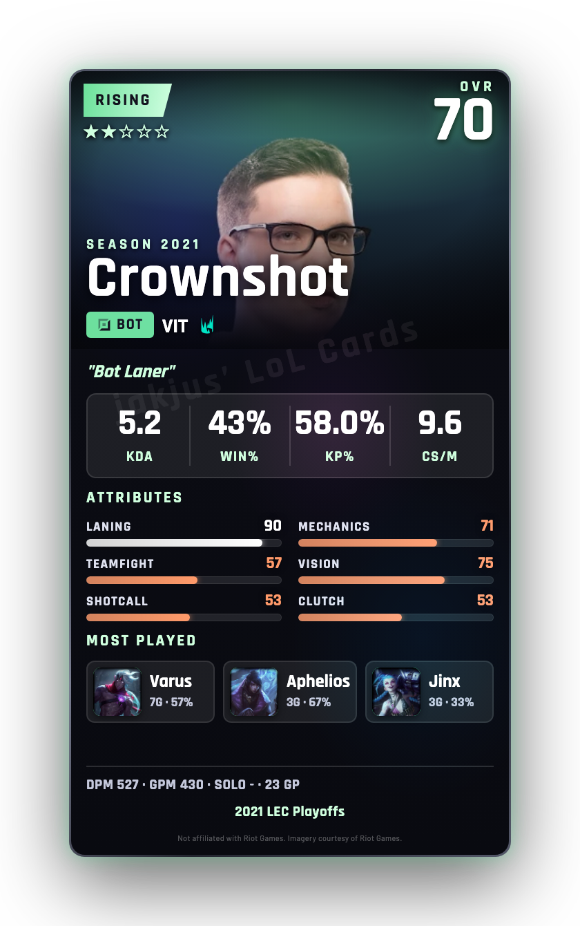 Crownshot