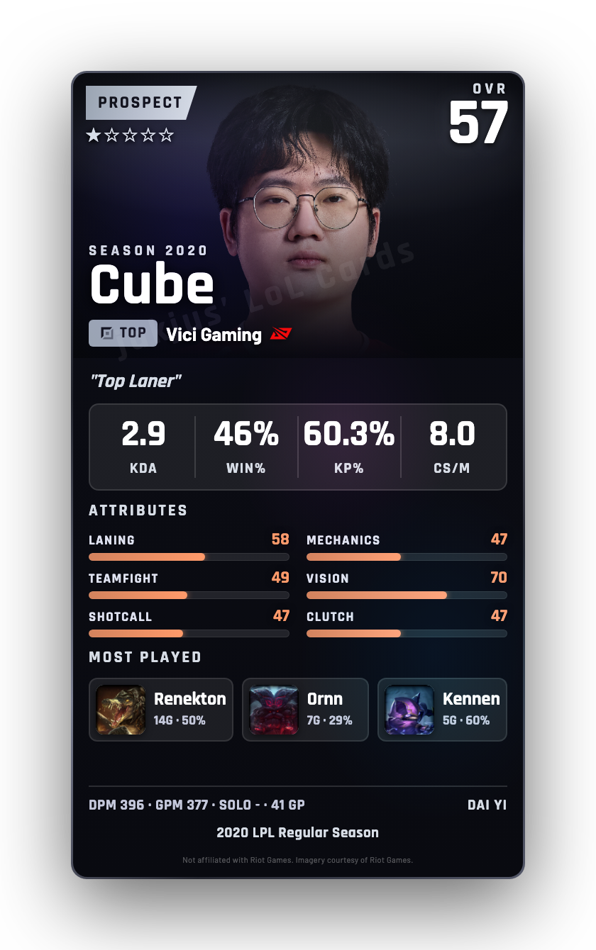 Cube