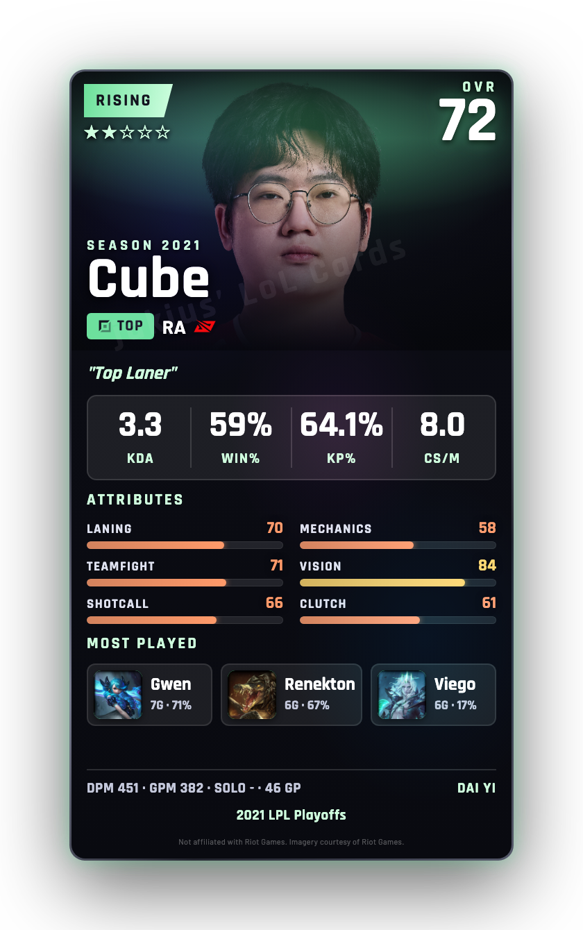 Cube
