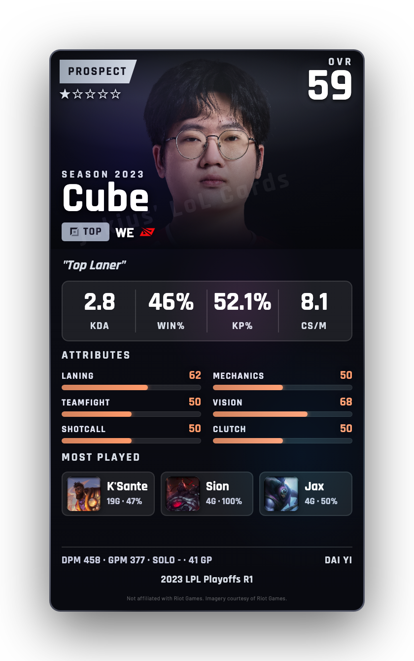 Cube