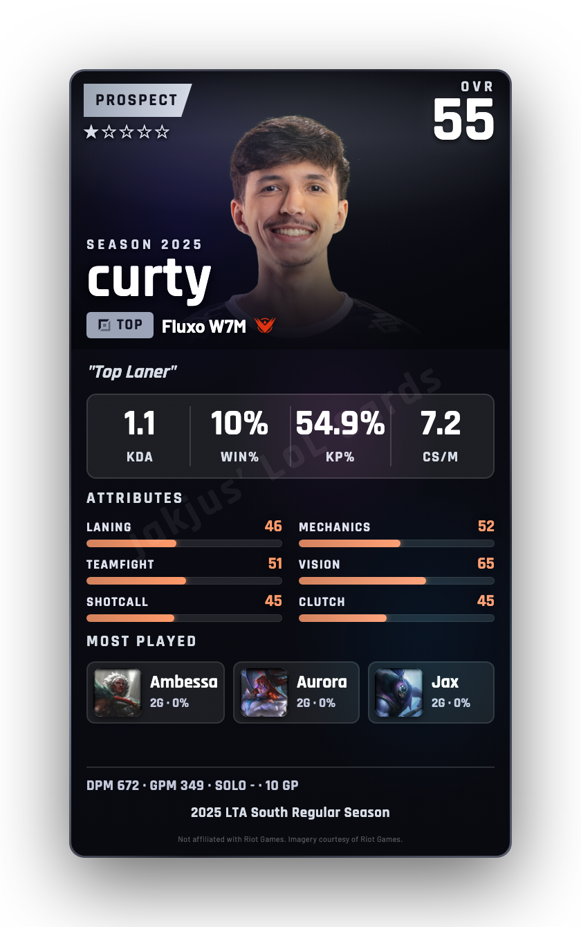 curty
