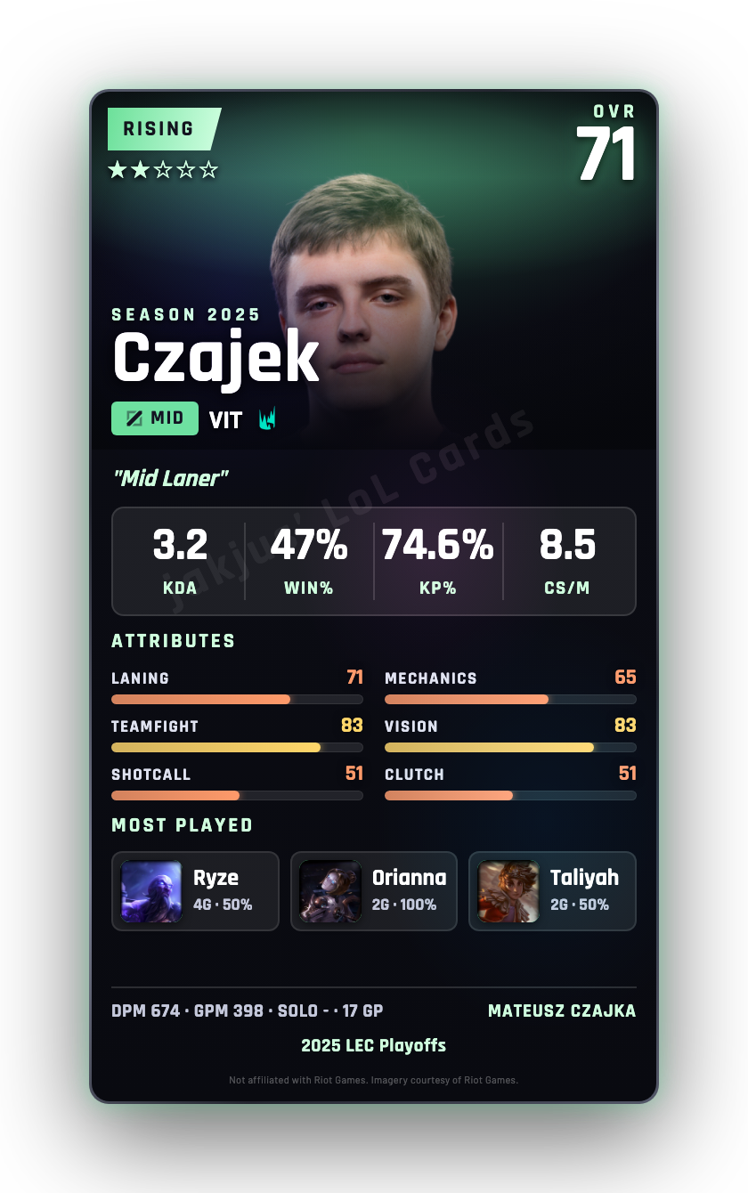 Czajek