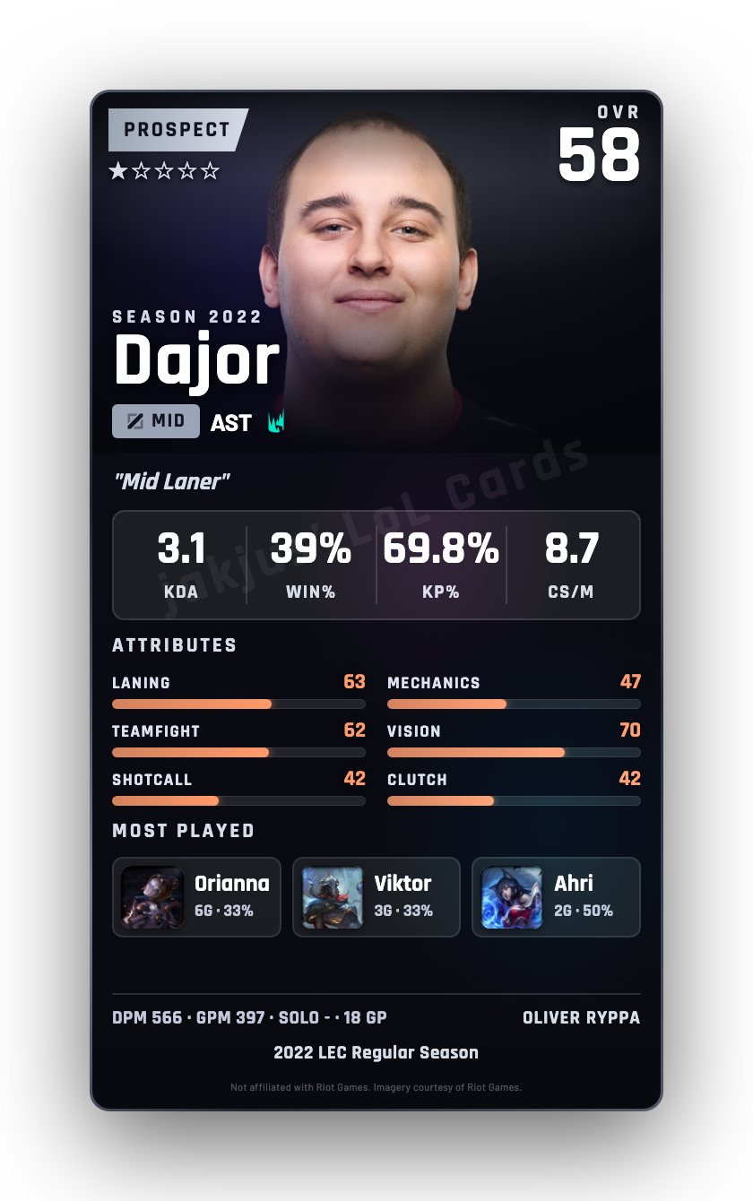 Dajor
