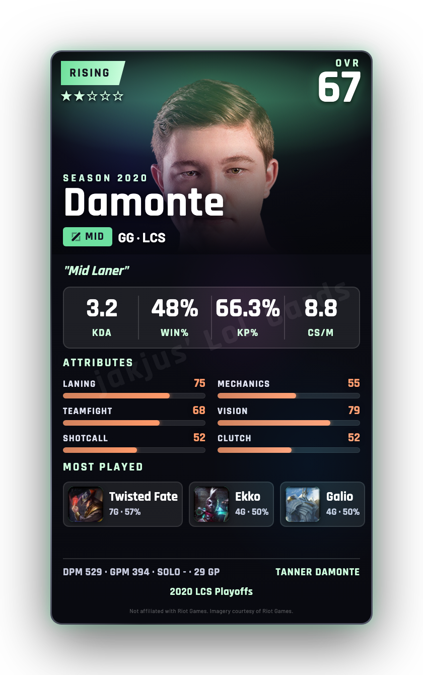 Damonte