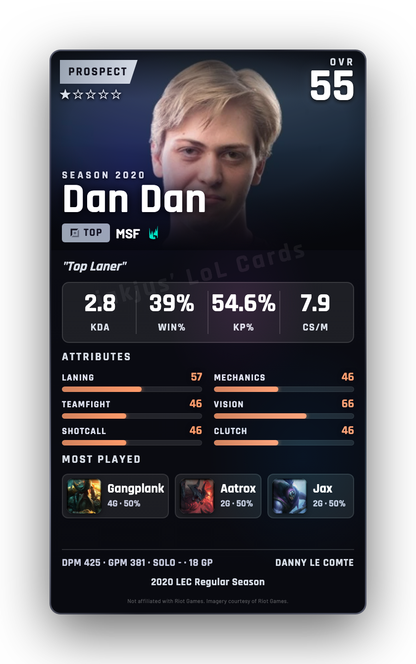 Dan Dan