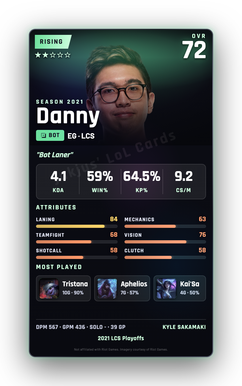 Danny