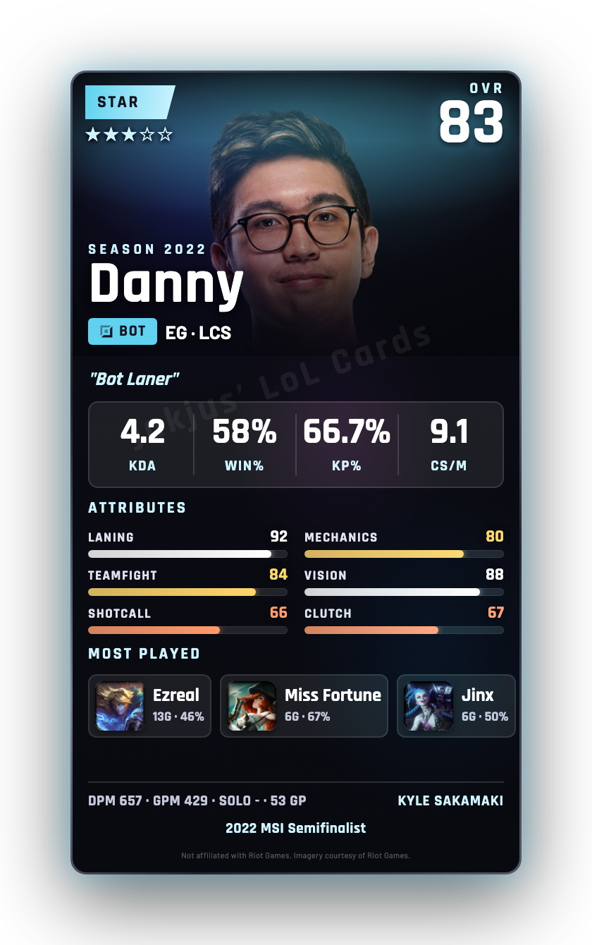 Danny