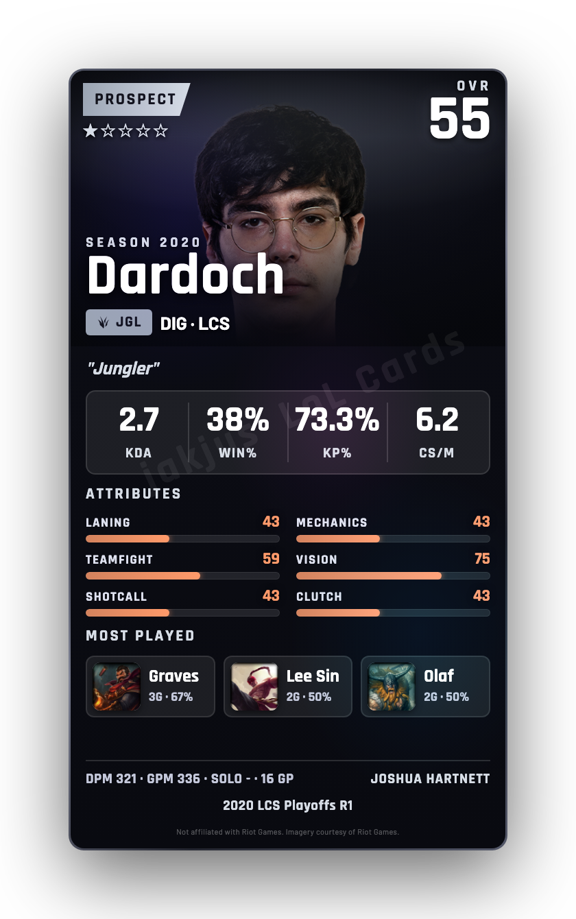Dardoch