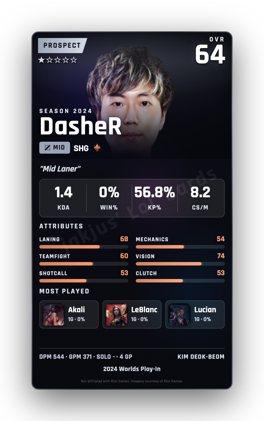 DasheR
