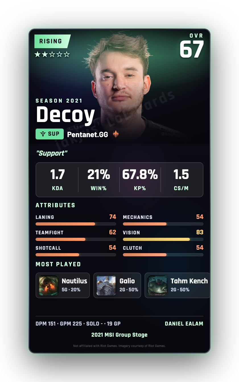 Decoy