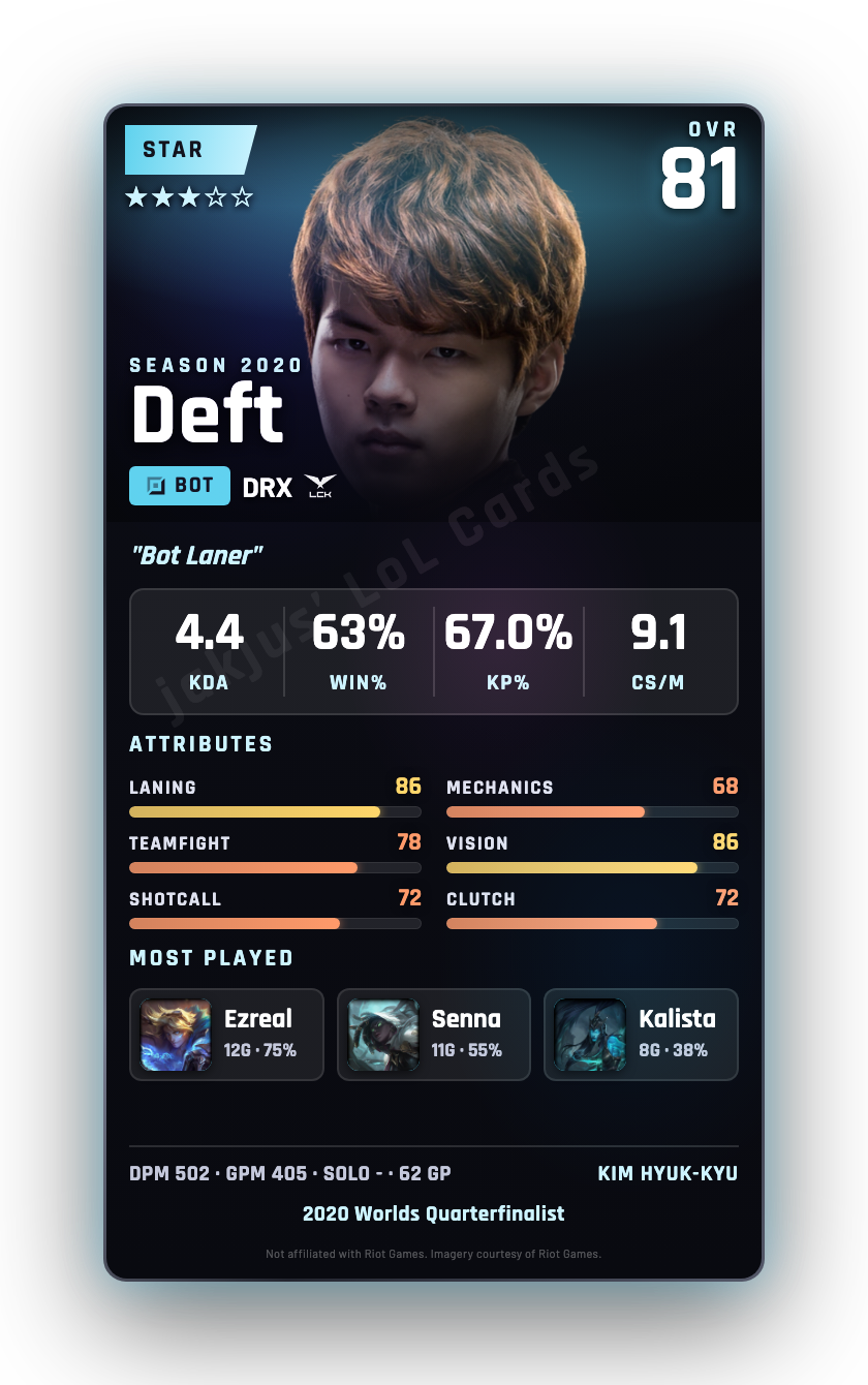 Deft