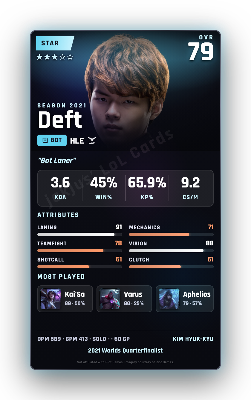 Deft