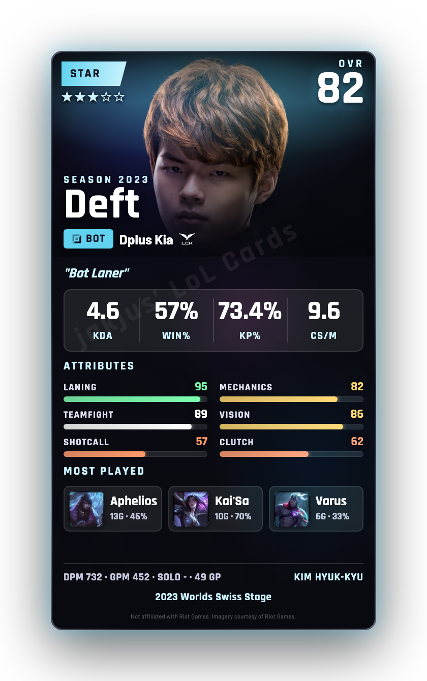 Deft