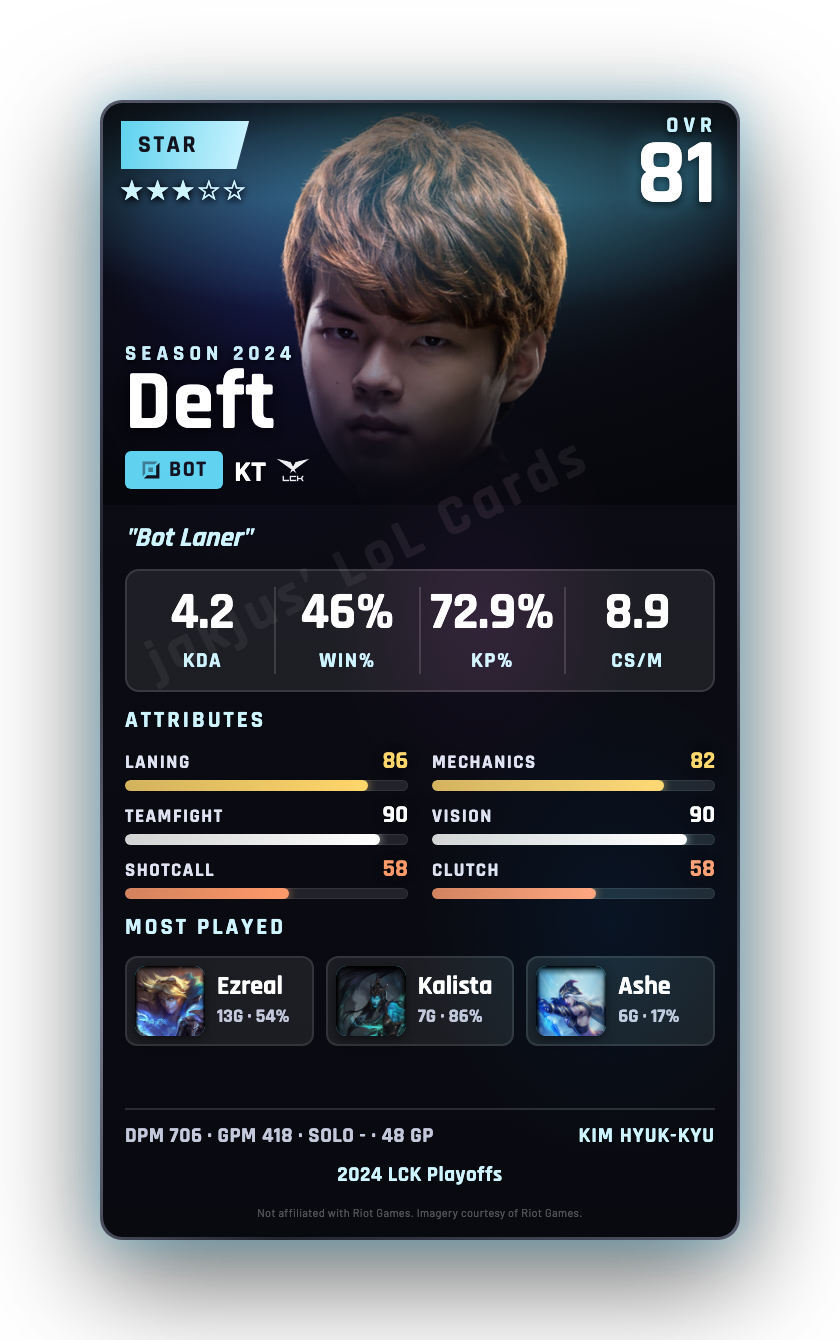 Deft