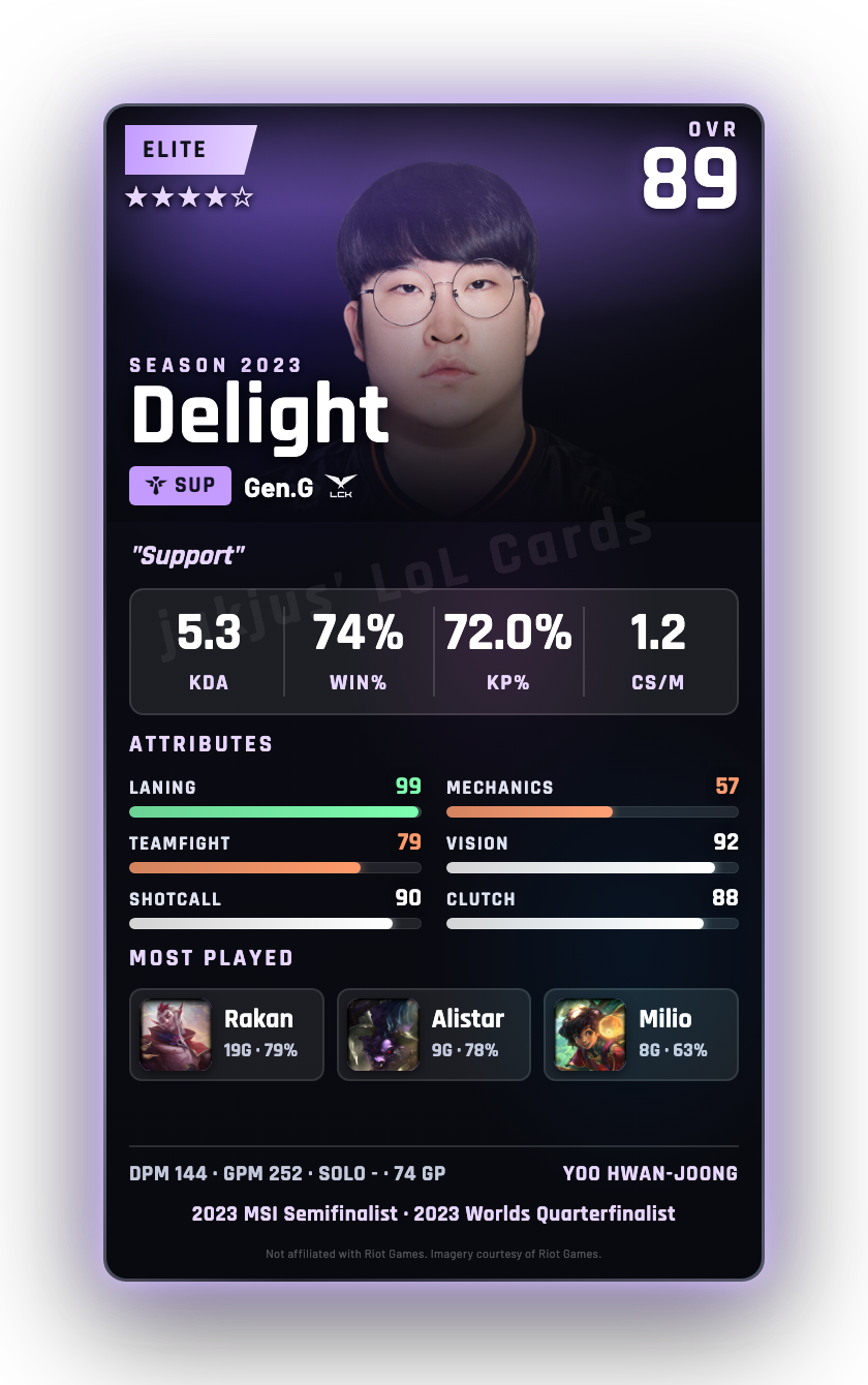 Delight